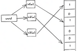 Understanding Bloom Filter