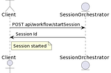 Distributed transactions: Designing eventual consistent services without Queues