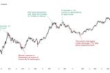Bitcoin US Dollar Chart