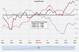 Are Algorithmic Trades Gaining from Online Trends?