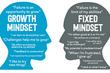 Developing a Growth Mindset