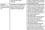 Safety concerns (Important identified risks, important potential risks and missing information) in…