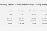 Effective knowledge transfer — methods and tips