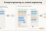 How Context Engineering Is Shaping the Future of AI Agents