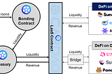 Liquidity as a Service