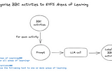 How to use GPT-4 and OpenAI’s functions for text classification