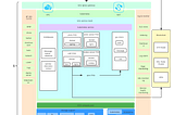 Slope Wallet Sentry Vulnerability — Digital Forensics and Incident Response Report