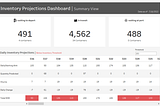 Forecasting Inventory in Tableau Using Relationships