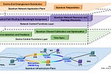 Four Fields that Led to Quantum Computing