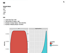 Leveraging Annotation Library (PigeonXT) for Feature Engineering