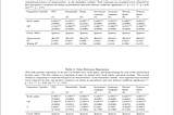 `etable` in `fixest` package — how to make an AER-like paper regression table in R