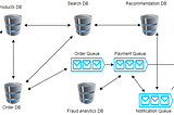 A system without kafka