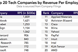 Revenue Per Person: The Ultimate Startup Metric for Efficiency.