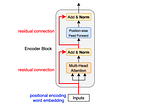 Transformers in NLP: Revolutionizing Language Processing