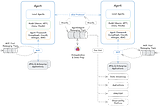 Kafka, A2A, MCP, and Flink: The New Stack for AI Agents