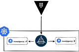 External Secrets Operator Integration with HashiCorp Vault