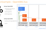 Tips for managing OpenEBS Jiva Volumes