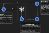 Sharing near real-time insights of a live campaign using Google’s Ads Data Hub