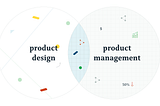 Product design and product management overlap in a venn diagram.