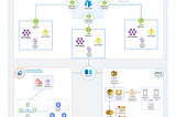 Demystifying Multi-Cloud Integration