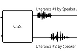 How Sound Could Drive Better (And Fewer) Meetings