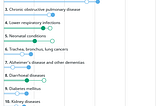 Why Critical Illness is one of our focuses in QolaQ?