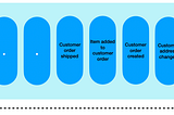 Events-First Domain Driven Design