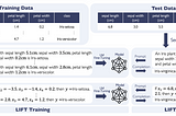 [ML Notes] LIFT: Language-Interfaced Fine-Tuning for Non-Language Machine Learning Tasks
