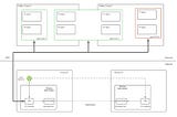 Industrialize infrastructure as code in government and industry