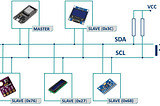 Opan’s ESP32 Project, Archive 6: Serial Communication