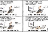 Everything You Need To Know about Zero-Party Data