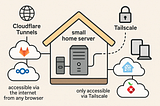 Access your home or office network resources while you are away with Tailscale