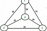 APPROXIMATION ALGORITHMS