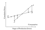 Interest Rates and “Roundaboutness”: A Response to Hulsmann