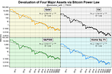 The Bitcoin Power Law is Falsified by Inflationary Currencies is a Bad Reason Fallacy