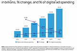 Retail Media Network