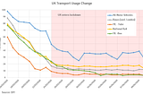 Transit data in the time of coronavirus