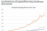 5 Tactics for Managing Paid Customer Acquisition During a Downturn