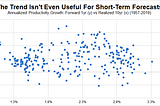 Potential Output: Little Explanation for a Big Number