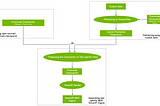 Real-Time Natural Language Understanding with BERT