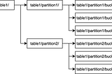 Notes on the “Apache Hive” paper