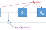 Randomness: LFSR and Cryptography in JavaScript