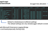 ZLogger v2 Architecture: Leveraging .NET 8 to Maximize Performance