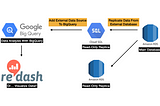 Create Read-Only Replica From AWS RDS To GCP Cloud SQL (+ Query With BigQuery!) [MySQL 8.0]