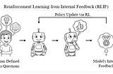 Teaching AI Models to Use Their ‘Gut Feeling’