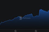 Macro risks mounted, sentiment turned weak — Project 0 drew liquidity attention | Frontier Lab…