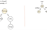 Loading a directory as a tree structure in Node