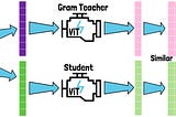 Gram Anchoring Training Illustration