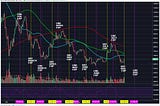 BITCOIN FUTURES…WHAT YOU SHOULD BE LOOKING FOR!!