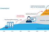 Ambient Computing — The Next Boxing Ring for Big Tech